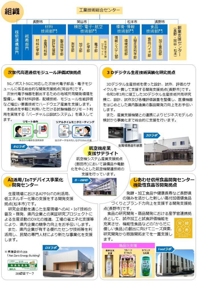長野県工業技術総合センターイメージ3